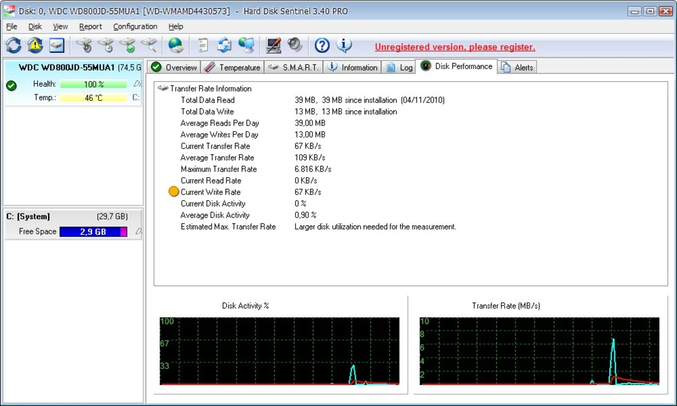 Hard Disk Sentinel overview showing several drives with health, temperature and performance status.